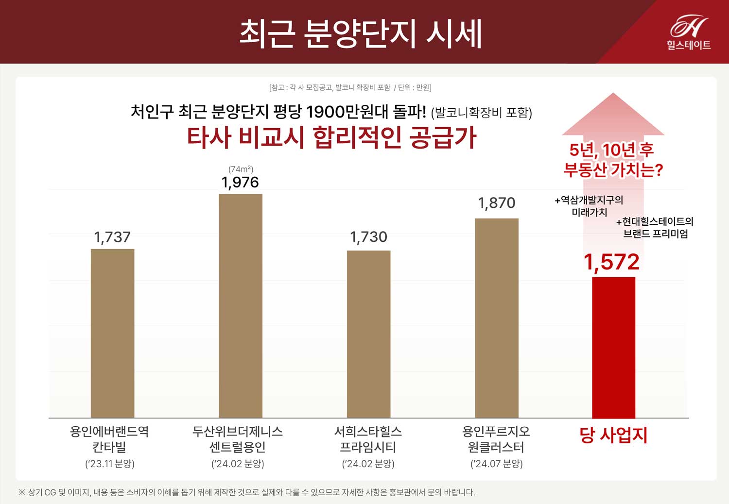 용인역삼힐스테이트 주변시세2